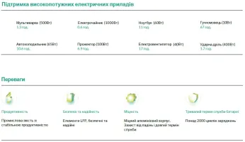 Портативна зарядна станція STRONG CP03ST-800W